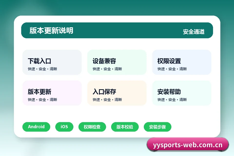 易游体育中国 APP下载、版本核验与移动端入口 步骤模块图